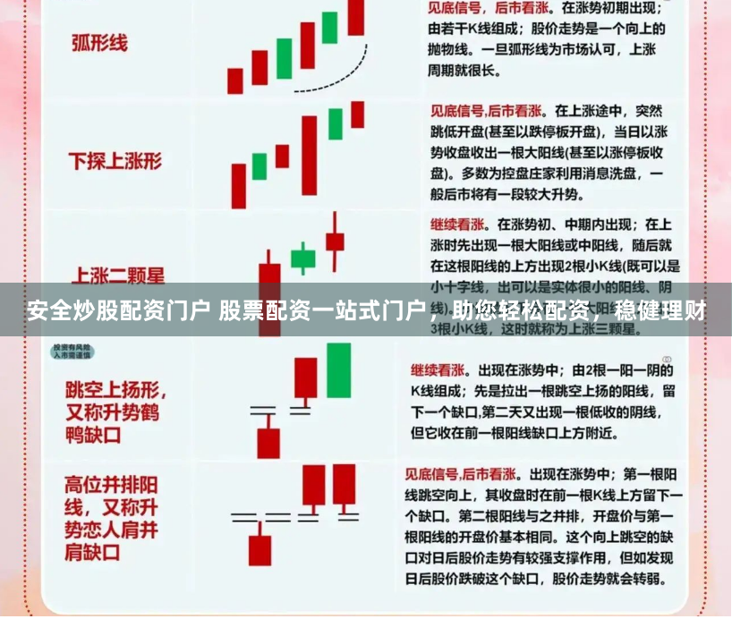 安全炒股配资门户 股票配资一站式门户，助您轻松配资，稳健理财