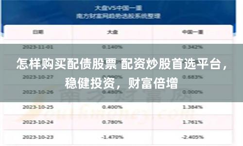 怎样购买配债股票 配资炒股首选平台，稳健投资，财富倍增
