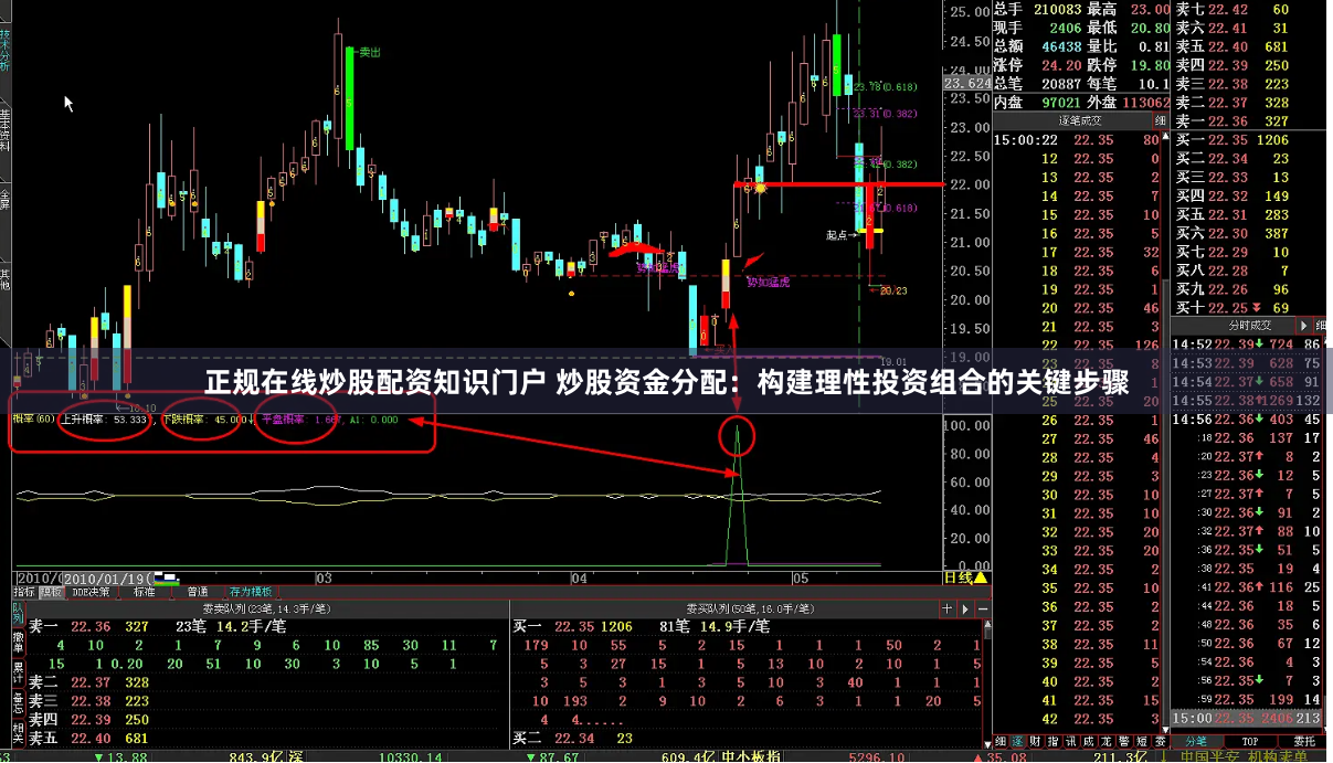 正规在线炒股配资知识门户 炒股资金分配：构建理性投资组合的关键步骤
