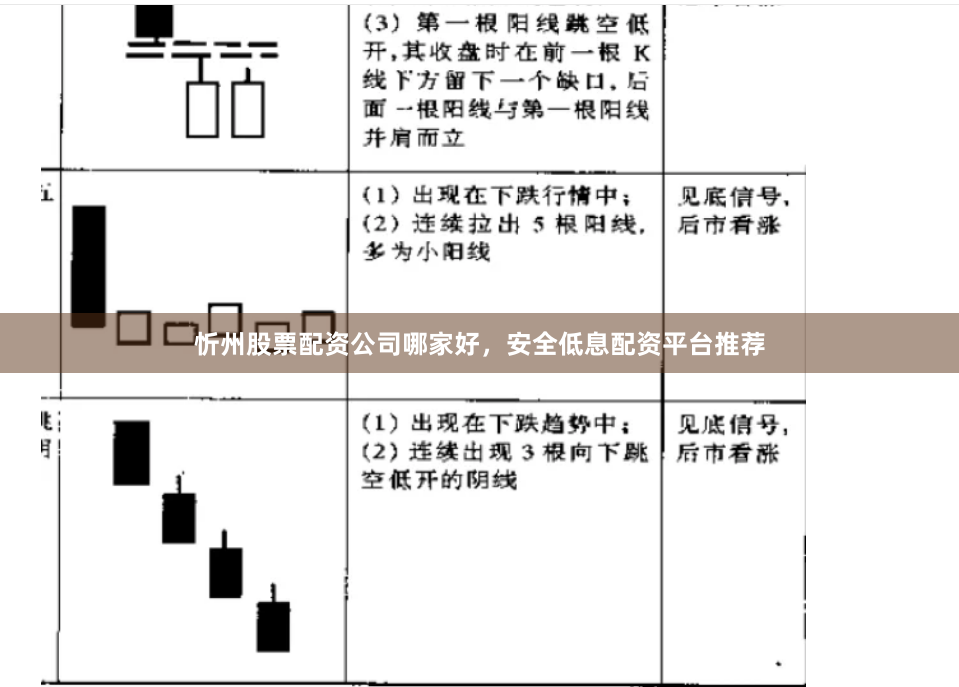 忻州股票配资公司哪家好，安全低息配资平台推荐