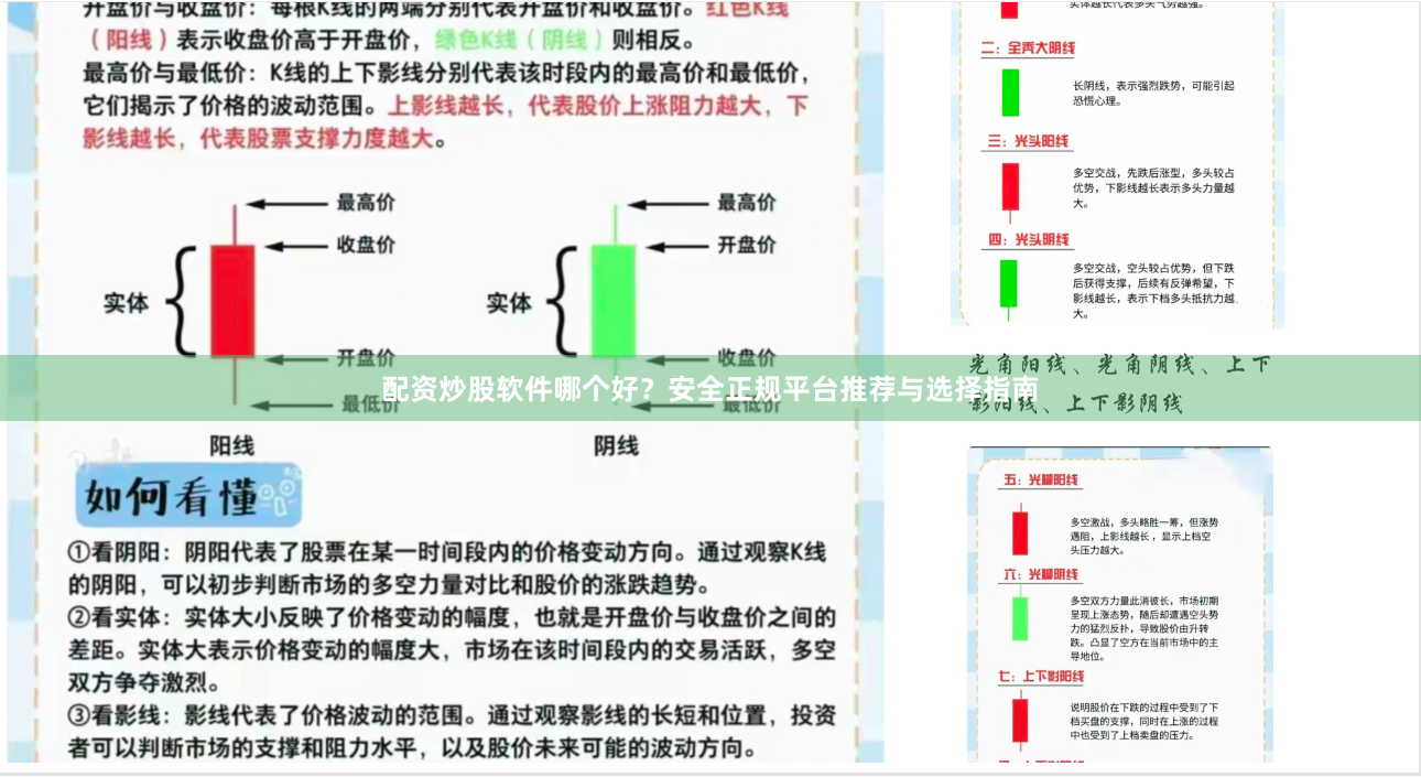 配资炒股软件哪个好？安全正规平台推荐与选择指南