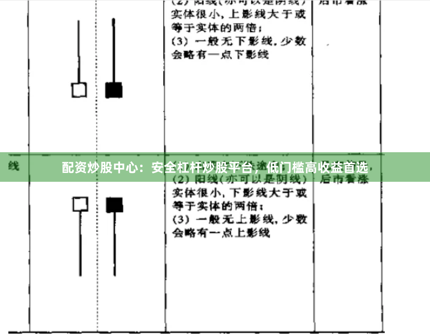 配资炒股中心：安全杠杆炒股平台，低门槛高收益首选